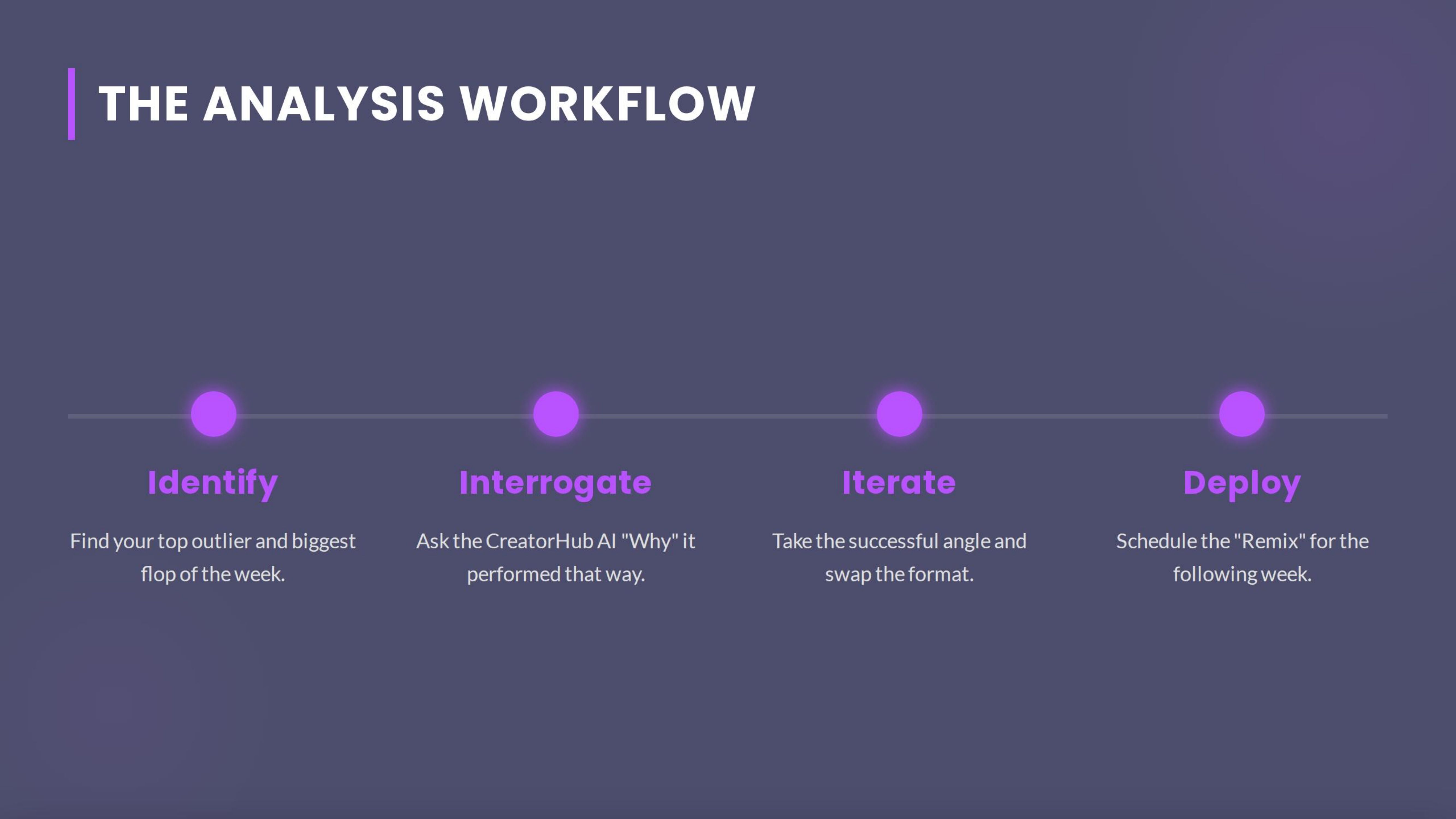 The Analysis Workflow Identify