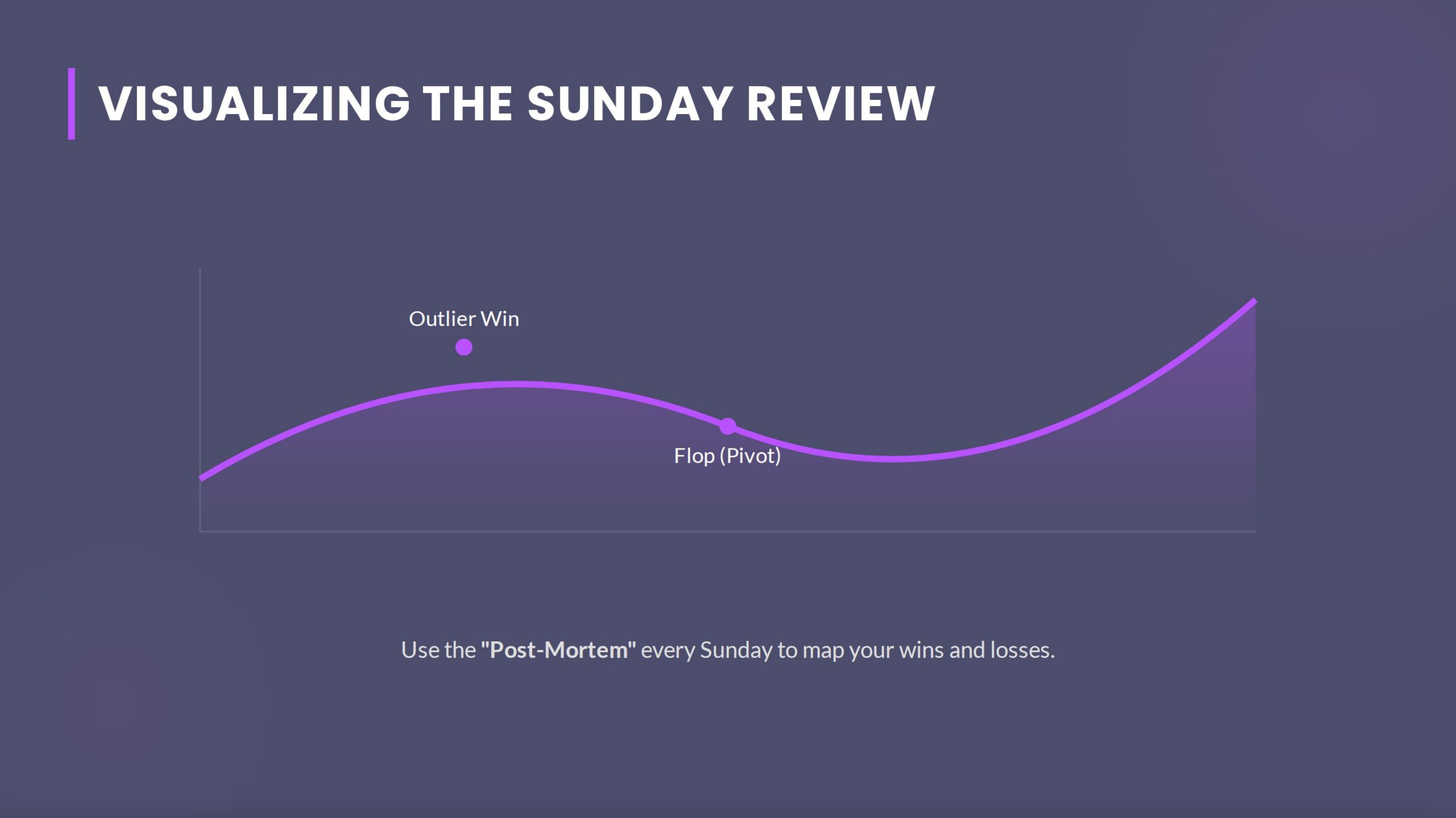 Visualizing The Sunday Review