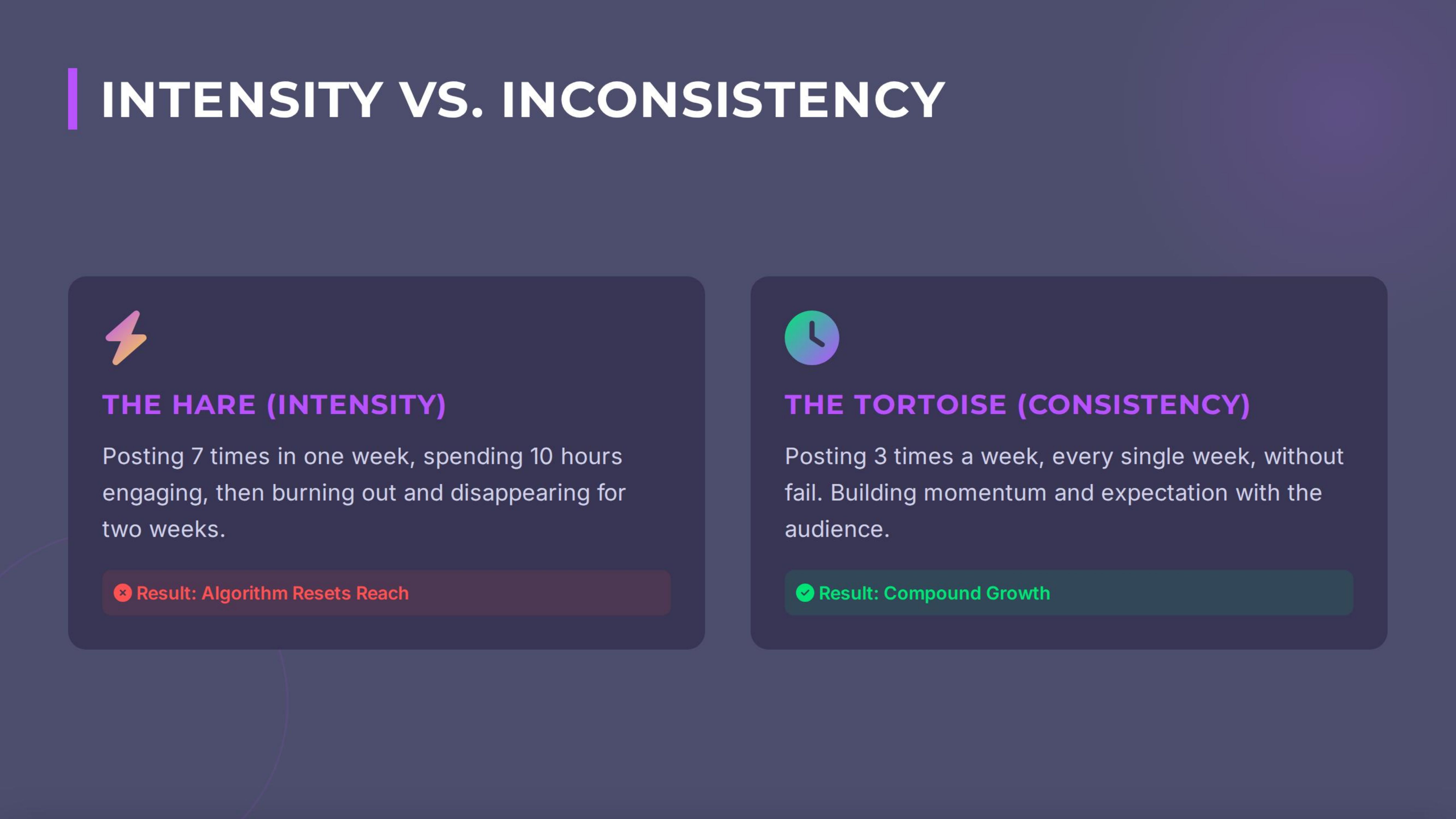 Intensity Vs Inconsistency The