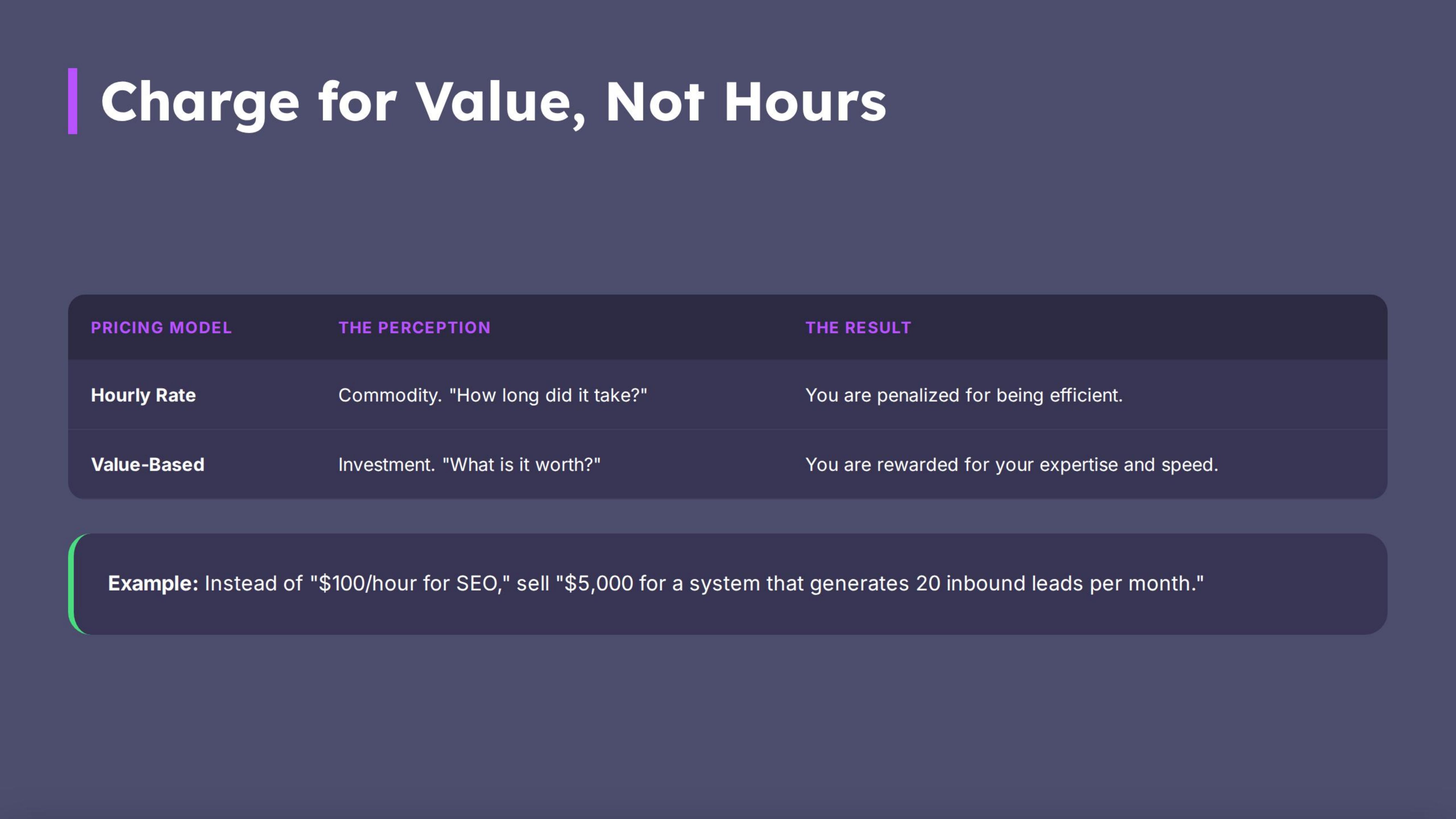 Charge for Value, Not Time