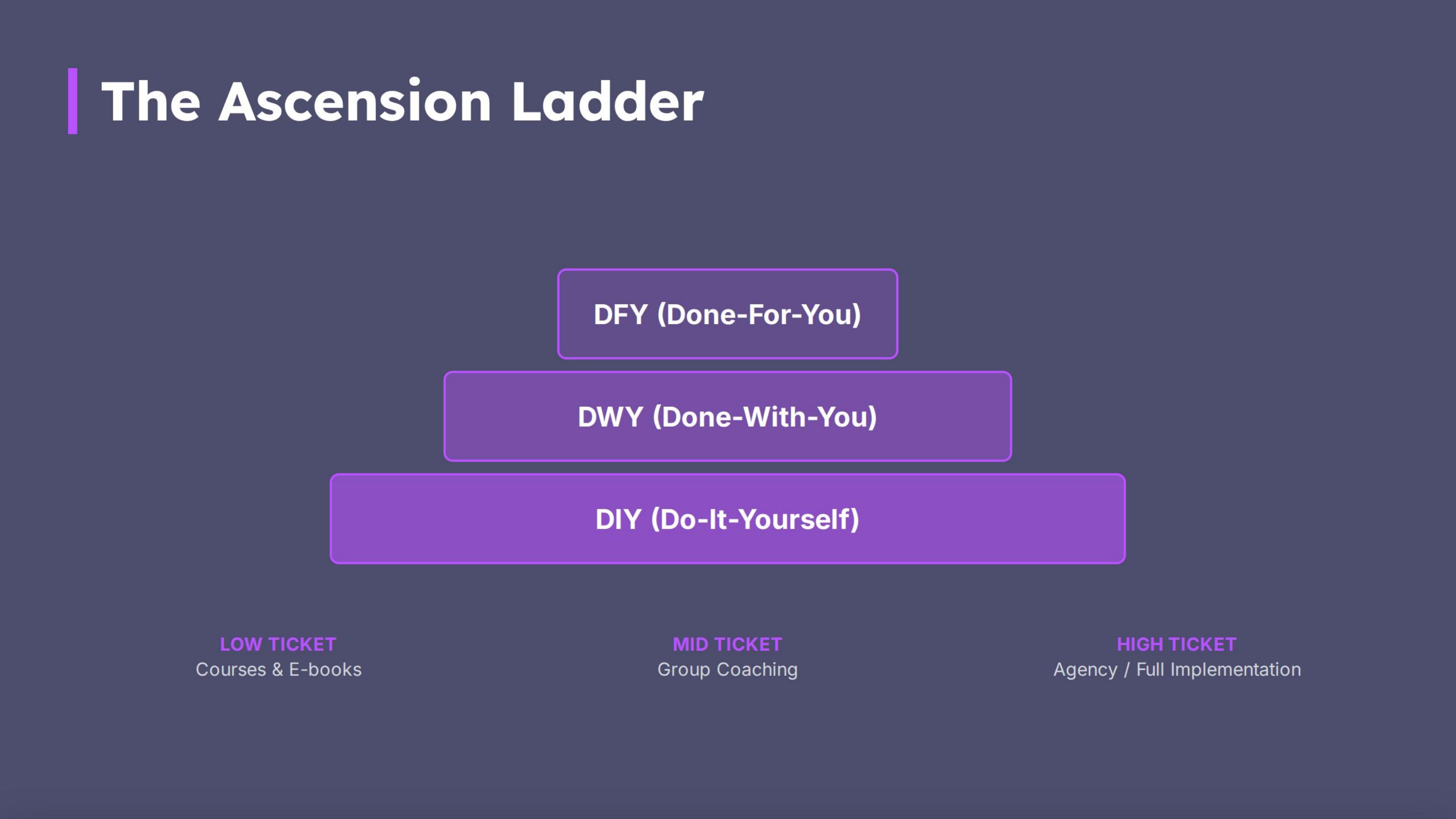 The Ascension Ladder DFY