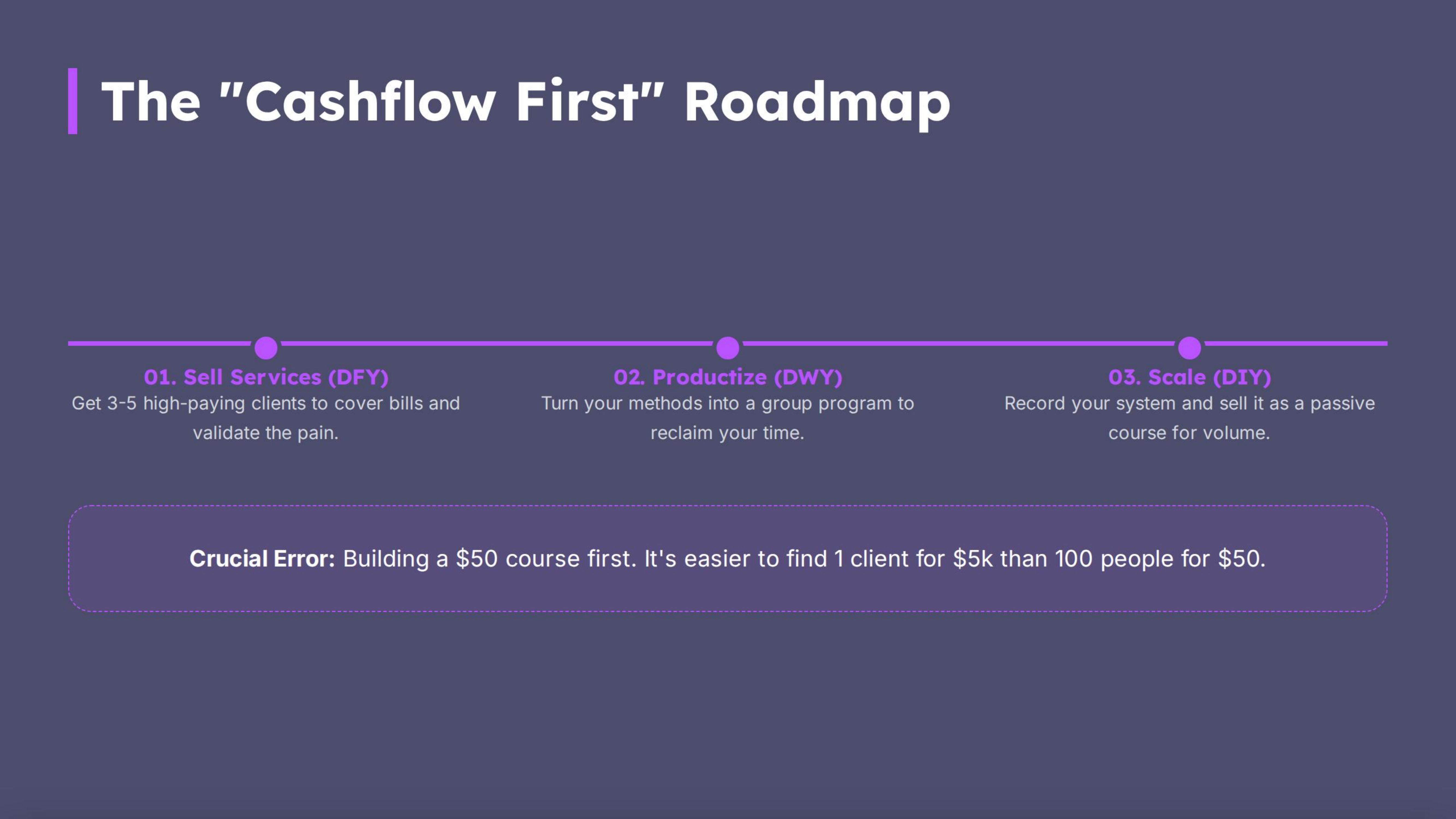 Cashflow First Roadmap