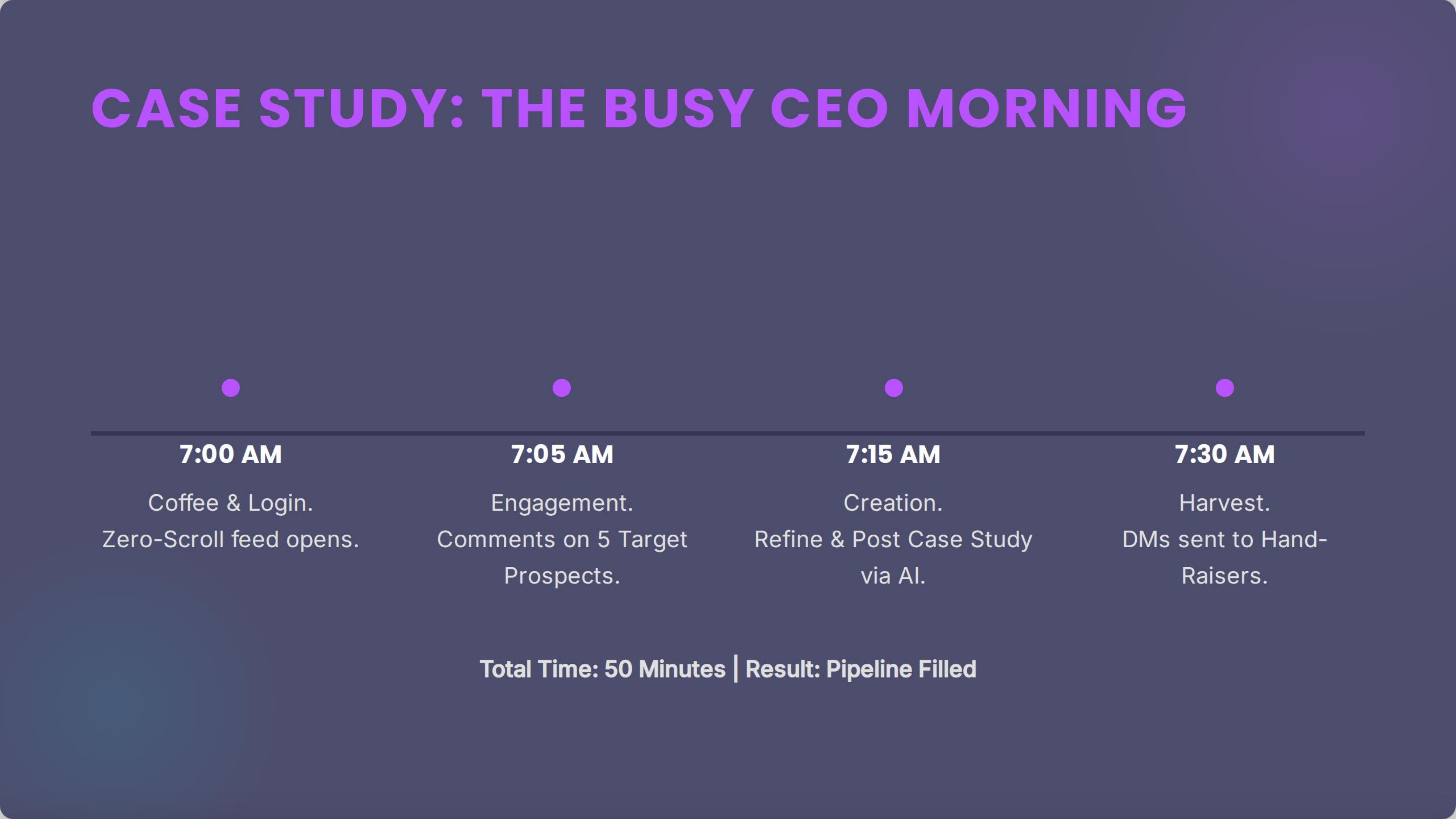 Case Study: The Busy CEO's Morning