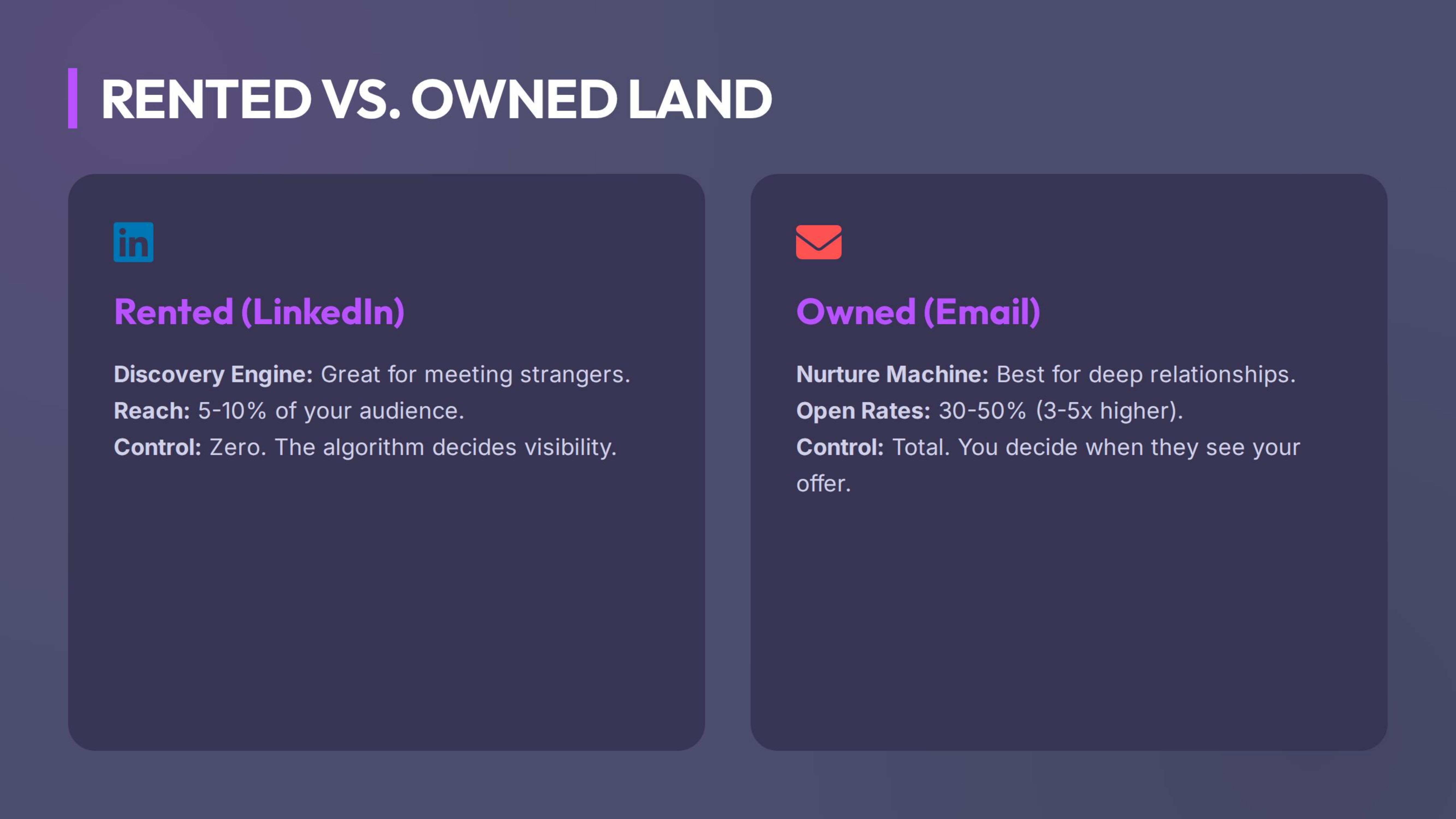 Rented Vs Owned Land